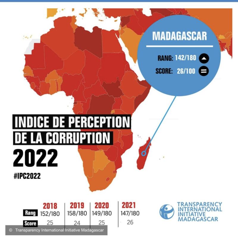 Image for the Tweet beginning: #Madagascar et l’état de droit
🇲🇬
